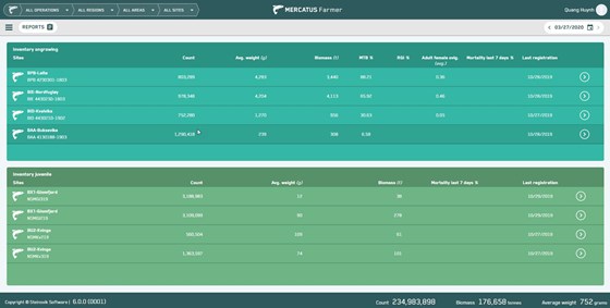 Feeding System: Feeding System