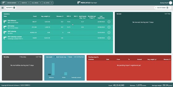 Feeding System: Feeding System