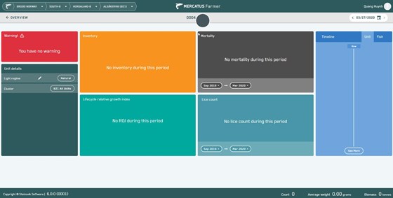 Feeding System: Feeding System