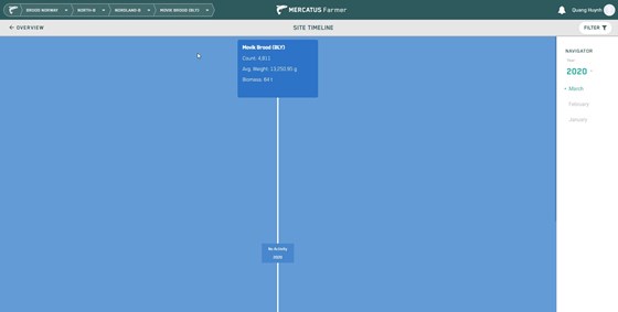 Feeding System: Feeding System